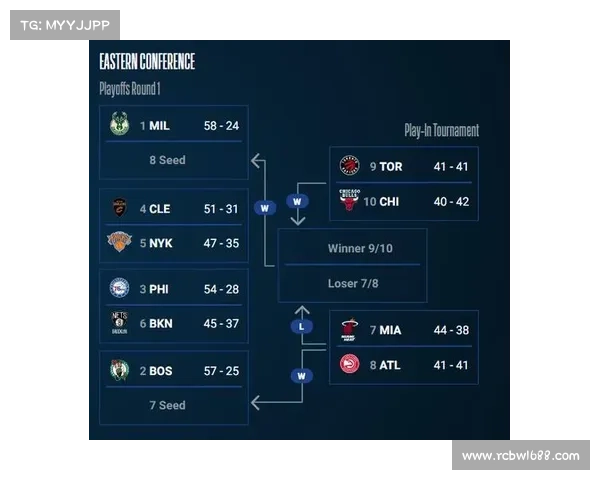 NBA常规赛: 季后赛东西部球队排名预测 NBA常规赛: 季后赛东西部球队排名预测